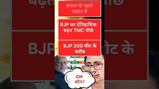 West Bangal Election 2026 Live | Exit Poll Live | BJP Vs TMC | PM modi |Mamta Banerjee #election
