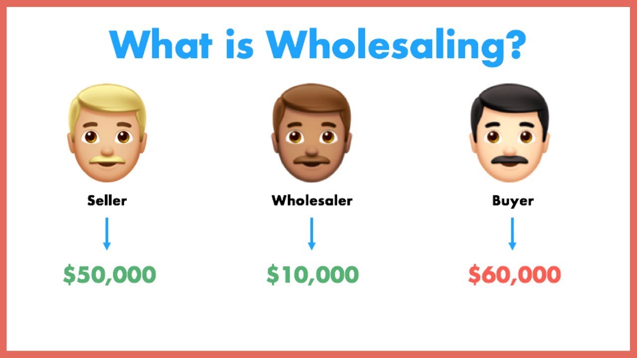 What is Real Estate Wholesaling? | Beginners Start Here! ������️������������ - YouTube