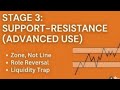The Trading Thinking Series – Stage 3 | Support & Resistance (Real Use,Not Lines)#psychology#trading