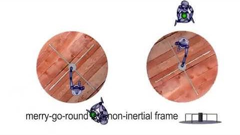 Physics, Mechanics.  Lesson 4.2 Inertial and non intertial frames Part 1 of 1