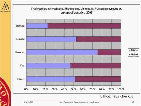 Video: Mikä On Muuttoliike