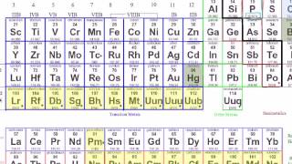 Stoichiometry example problem 1 | Chemistry | Khan Academy