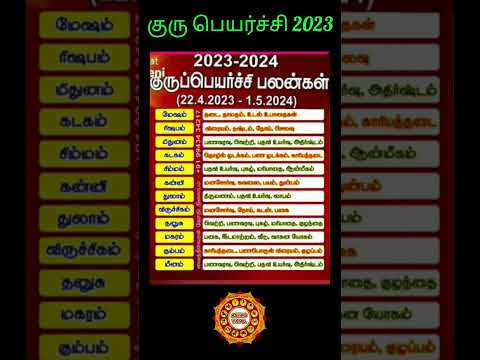 Guru peyarchi 2023 to 2024 #shorts #astrology #astrotamil