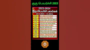 Guru peyarchi 2023 to 2024 #shorts #astrology #astrotamil