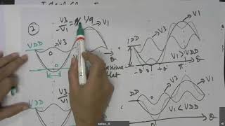 EE540 RFIC L27 & L28 Discussion