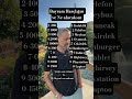 bu bayram kaç para topluyorsunuz askommm