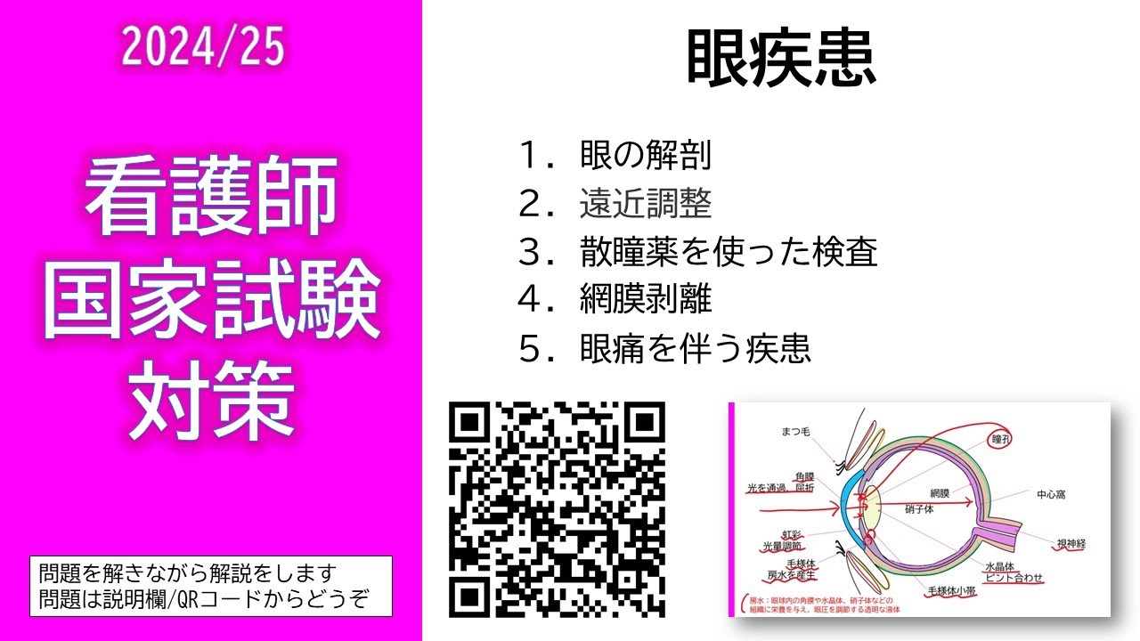 看護師国家試験対策！値下げしました。 maxresdefault.jpg