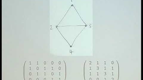 Prof. David Barber | Graph decomposition for community identification and covariance constraints