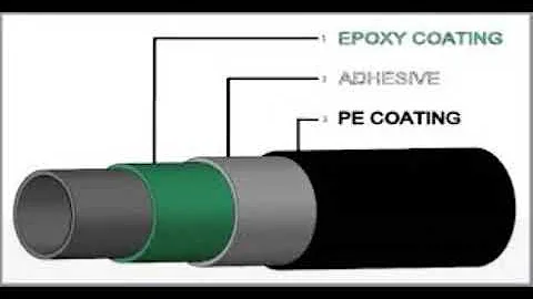 3 LAYER POLYETHYLENE COATING 3LPE - DayDayNews