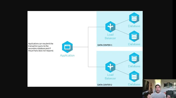 Understanding High Availability - What It Is & Why It Matters