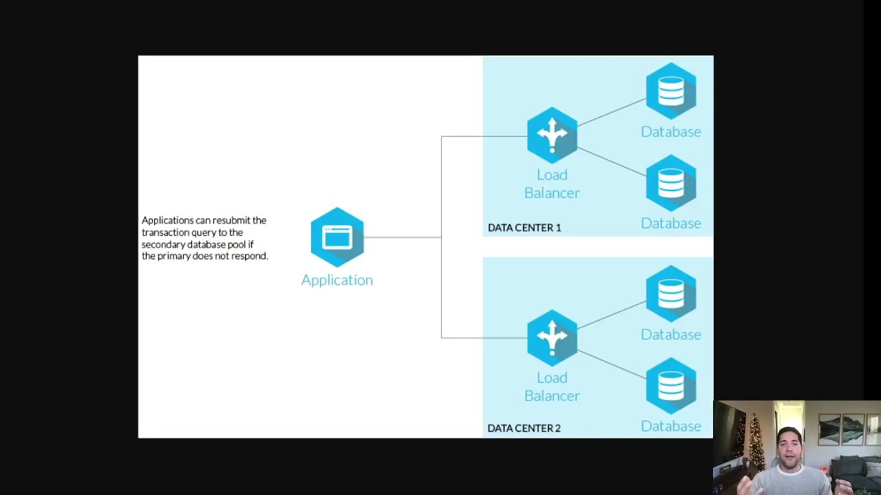 maxresdefault What Is High Availability in System Design?