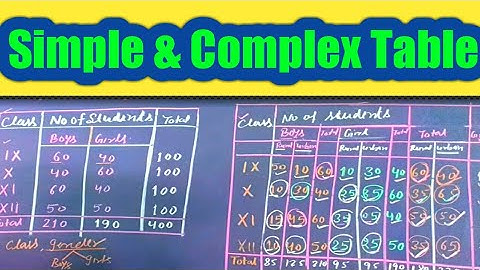 #Simple and Complex table #