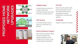 ITT550 HOME NETWORK CASE STUDY CS2555B