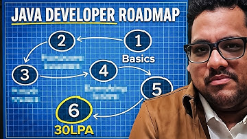 The Only Java Developer Roadmap You Need to Get Hired in 2026