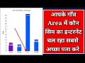 Sabse Accha Net Kis Sim Mein Chalta Hai(Find the best internet speed in your village and area)