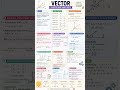 details concept of vector for class 12th