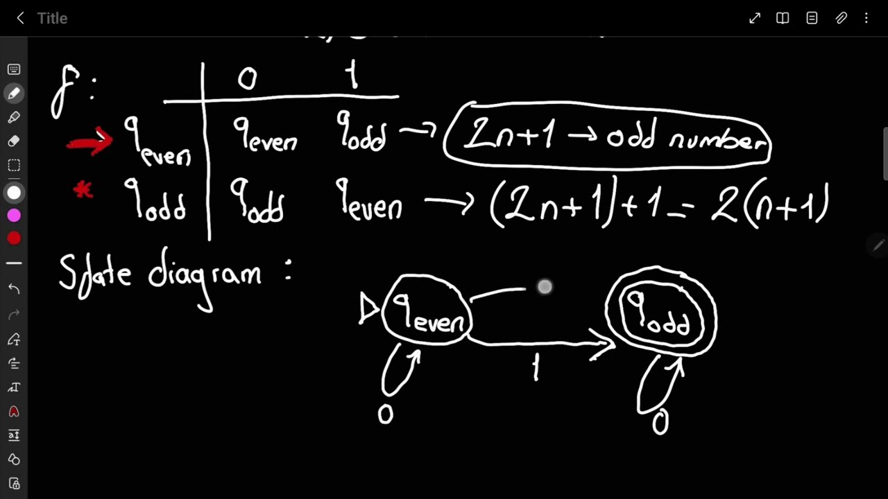 How to make a DFA (Deterministic Finite Automata)?