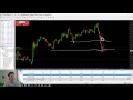 Pullback forex system Live Stream 13