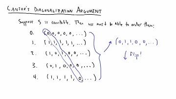 Different Sizes of Infinity