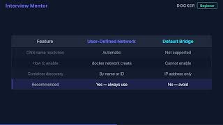How Docker Container DNS Resolution Works