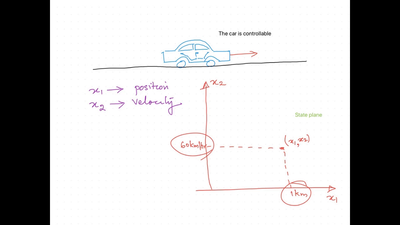 Controllability & Observability