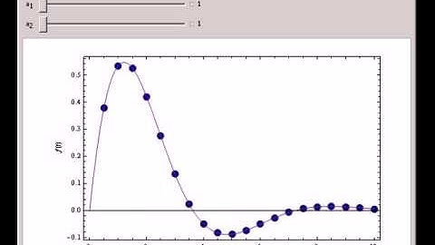 Numerical Inversion of the Laplace Transform: The Zakian Method