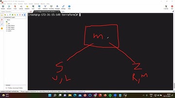 Terraform Part -2 | Variables & Multiple Variables | Locals | VPC & Subenets |Console Outputs |CLI