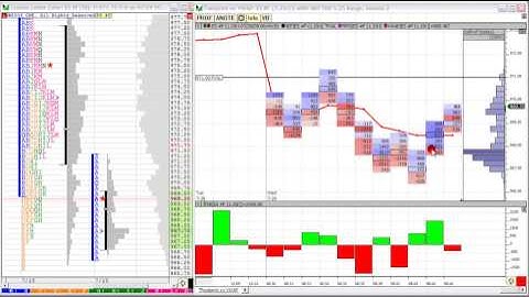 How to Interpret the Footprint Chart