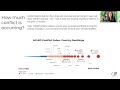 How much conflict is occurring? | ACLED Conflict Index Mid-Year Update 2023