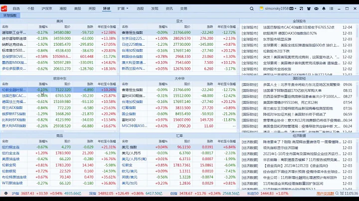 周末重要消息解读、A股下周走势分析：大盘上行还是回落？ - 天天要闻