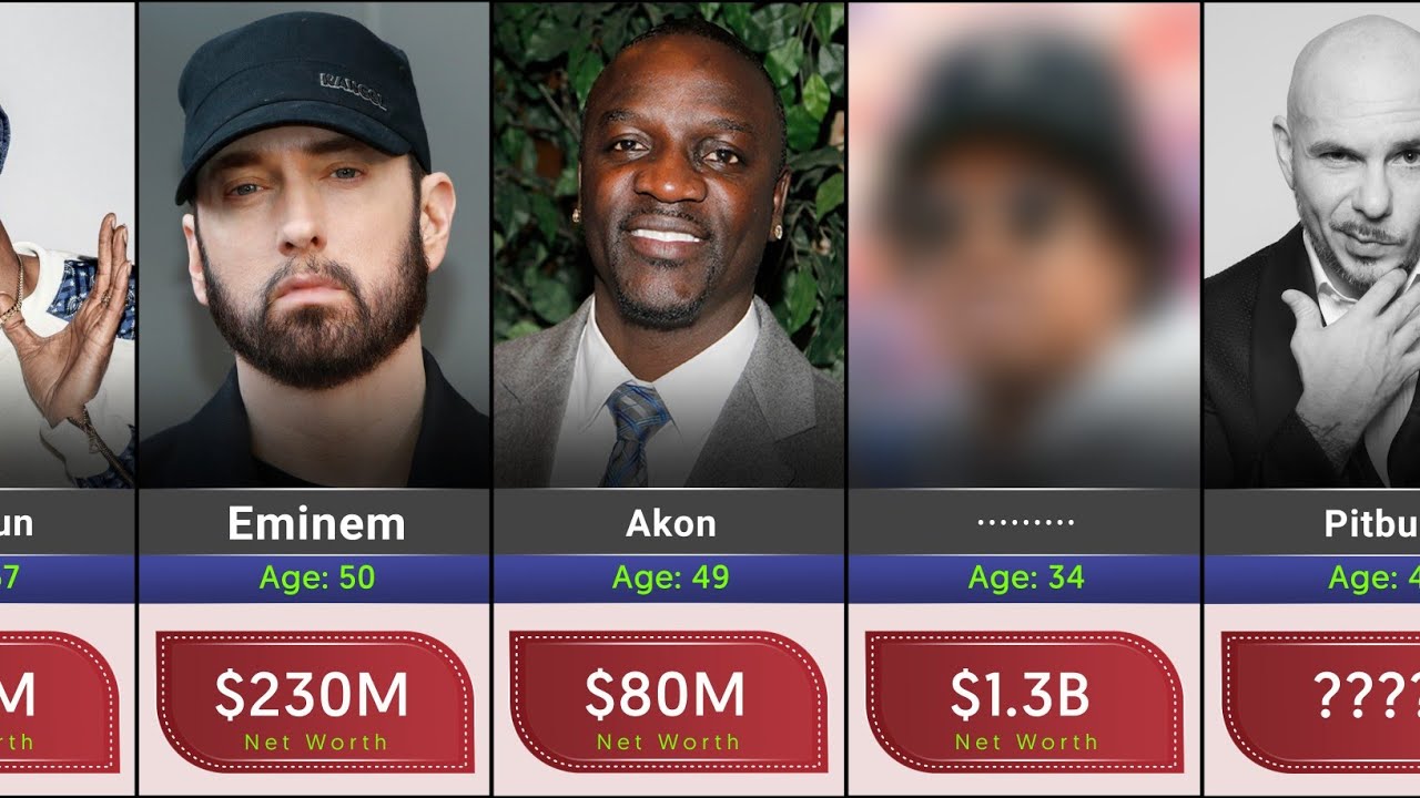 comparison Top 25 Richest Rappers in the world 2021 Net Worth Comparison YouTube
