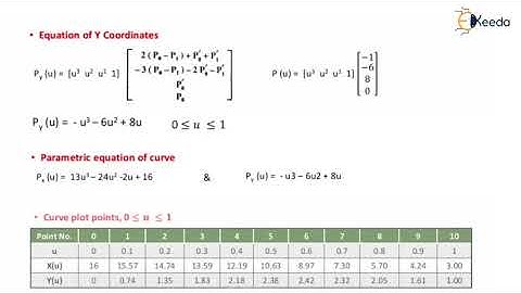 Numerical on Cubic Spline Curve - Techniques For Geometric Modeling - CAD/CAM/CAE