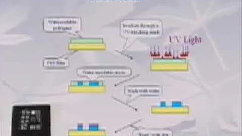 Innovations in Green Chemistry