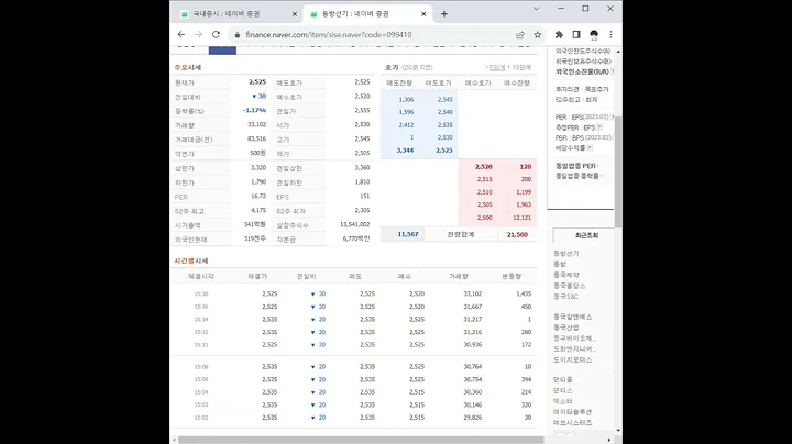 099410동방선기 주가 전망 및 차트 분석