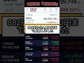#株式投資 #日本株投資 #日本株 #株式 #資産形成