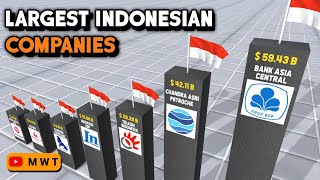 Largest Indonesian companies by market capitalization