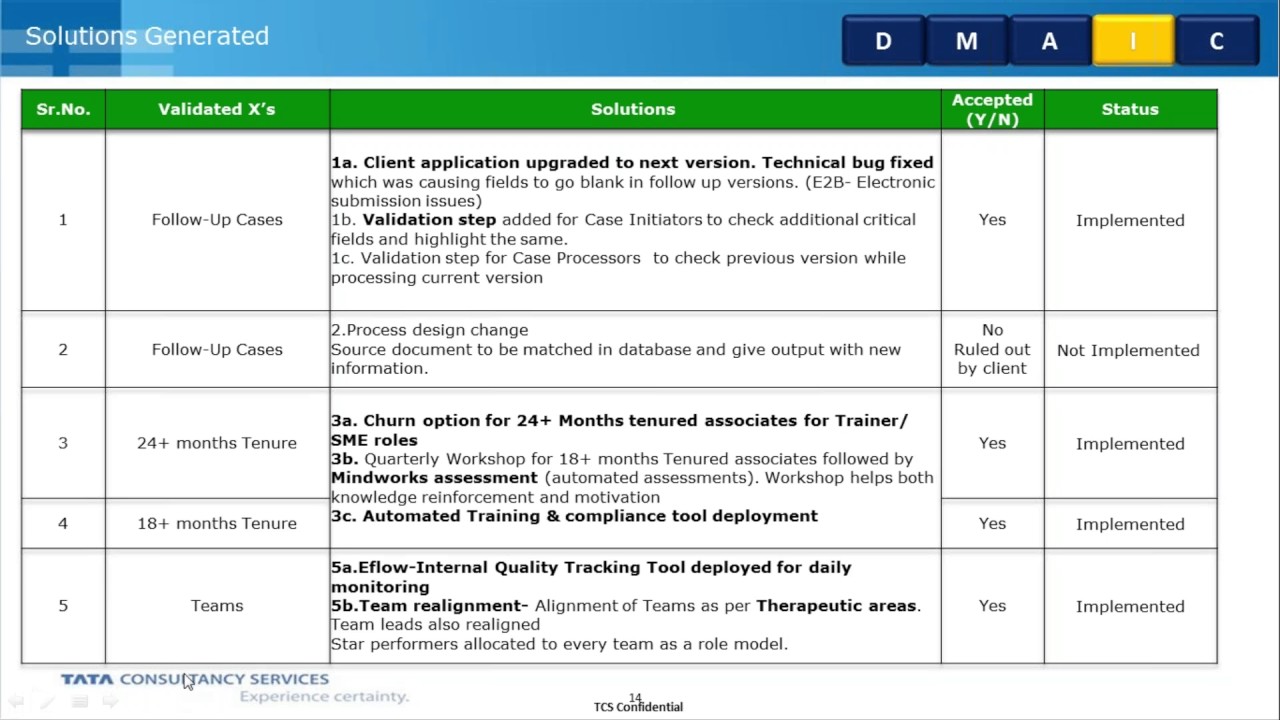 case study on lean six sigma