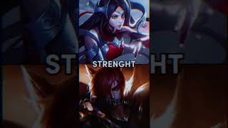 Who Is Stronger - Irelia vs Sett shorts