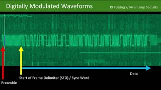 DEF CON 26 -  Knight and Speers - Designing and Applying Extensible RF Fuzzing Tools