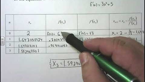 29. MATH 1241 M4.6 Newton’s Method - Before Class Video