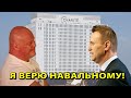Я верю Навальному! Похоже он не врет про отравление!