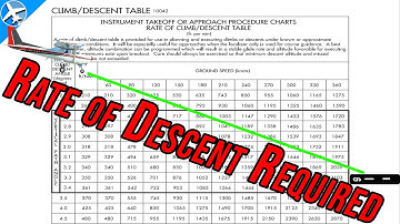 How to Calculate Rate of Descent |ILS Approach | IFR Written Test Question