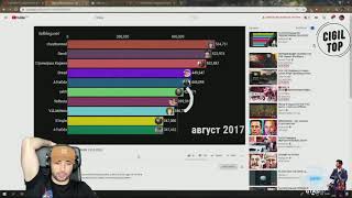ПАВЕР СМОТРИТ Топ10 Стримеров ПО ПОДПИСЧИКАМ 2014 2020