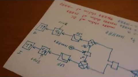 Learn SDR Math,  Back to School