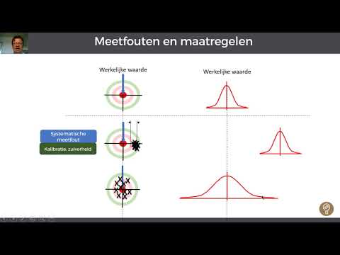 MSA Wat is een MeetSysteemAnalyse?