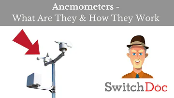 Co jsou typy anemometrů?