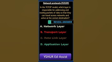 NetworkLayer, TCP/IP-Network protocols (TCP/IP) #mcqs #GSWS #groups #ssc #dsc #computerscience