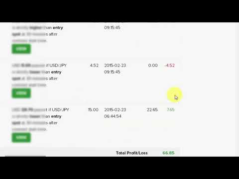 Prediktor forex