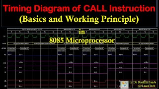 Timing diagram of CALL instruction | Basics and Working principle | 8085 Microprocessor |