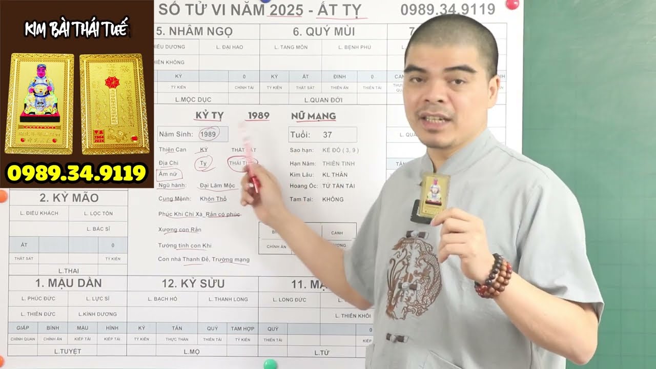 Kỷ Tỵ 1989 Năm 2024 - Sự Thay Đổi và Cơ Hội Trong Cuộc Đời